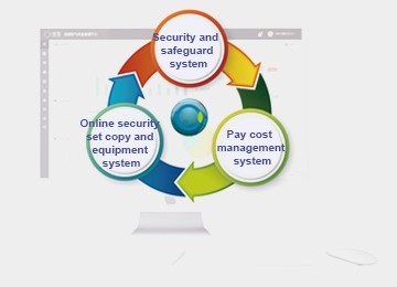 Smart Gas Cloud Service Platform